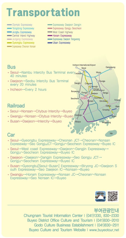 Transportation of Buyeo