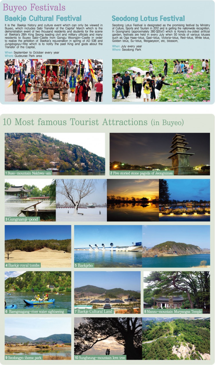 Buyeo festivals and 10 most famous tourist attractions in Buyeo