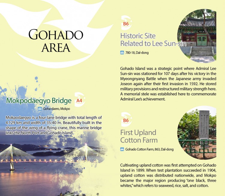 Gohado area guide