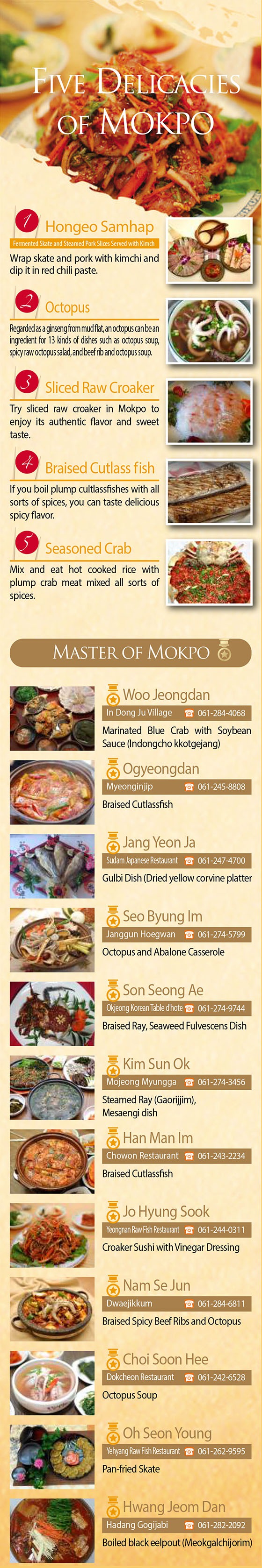 Five delicacies of Mokpo